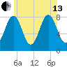 Monhegan Island tide chart for Saturday, July 13, 2024