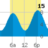 Monhegan Island tide chart for Monday, July 15, 2024