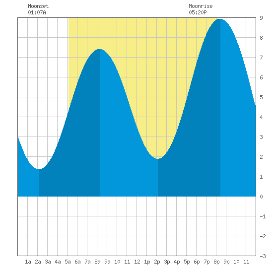 Monhegan Island tide chart for Wednesday, July 17, 2024