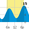 Monhegan Island tide chart for Thursday, August 15, 2024