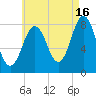 Monhegan Island tide chart for Friday, August 16, 2024