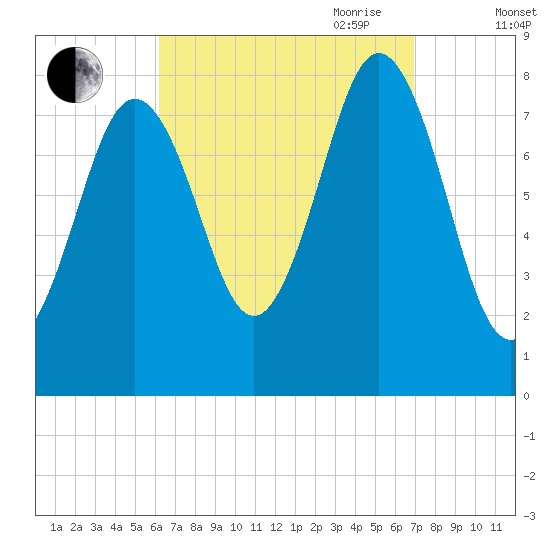Monhegan Island tide chart for Wednesday, September 11, 2024