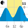 Monhegan Island tide chart for Wednesday, September 11, 2024