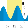 Monhegan Island tide chart for Sunday, September 8, 2024