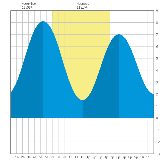 Monhegan Island tide chart for Thursday, January 23, 2025