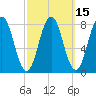 Monhegan Island tide chart for Saturday, March 15, 2025
