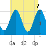 Monhegan Island tide chart for Wednesday, May 7, 2025