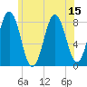 Monhegan Island tide chart for Tuesday, July 15, 2025