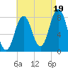 Monhegan Island tide chart for Tuesday, August 19, 2025
