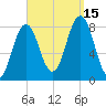Monhegan Island tide chart for Monday, September 15, 2025
