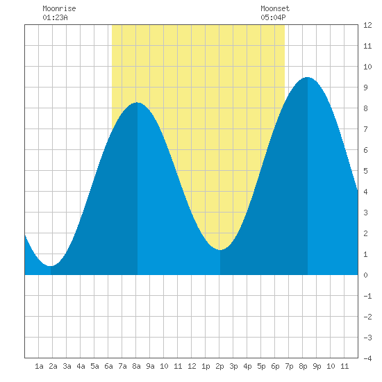 Monhegan Island tide chart for Wednesday, September 17, 2025