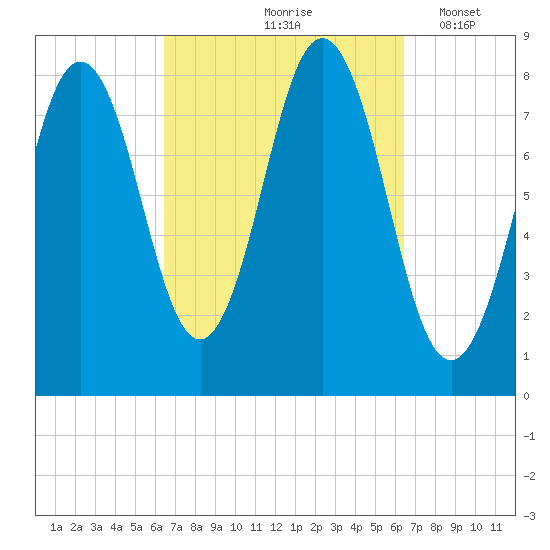 Monhegan Island tide chart for Friday, September 26, 2025
