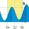 Monhegan Island tide chart for Friday, September 5, 2025