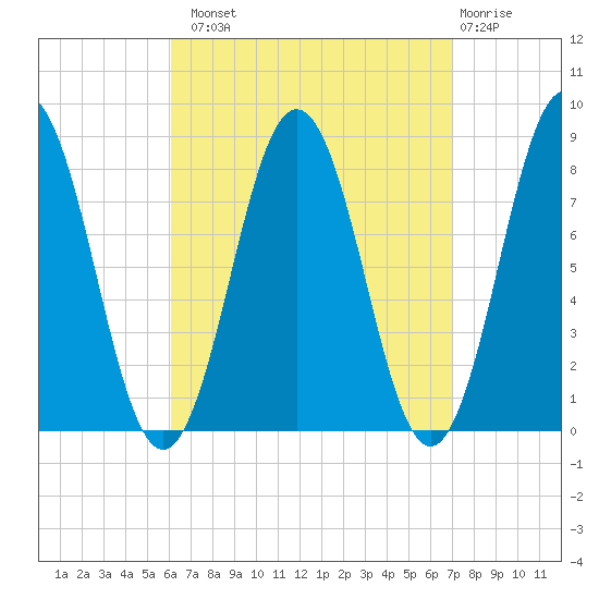 Monhegan Island tide chart for Monday, September 8, 2025
