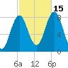 Monhegan Island tide chart for Wednesday, October 15, 2025