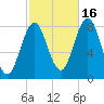 Monhegan Island tide chart for Thursday, October 16, 2025