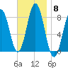 Monhegan Island tide chart for Saturday, November 8, 2025