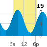Monhegan Island tide chart for Sunday, March 15, 2026