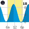 Monhegan Island tide chart for Wednesday, March 18, 2026