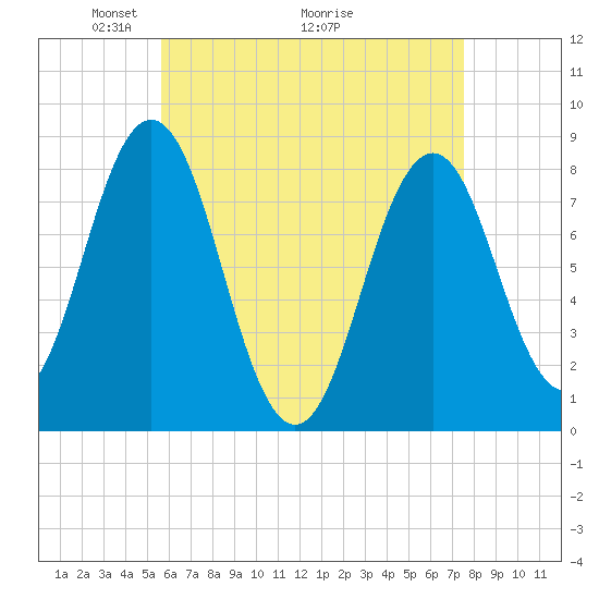 Monhegan Island tide chart for Friday, April 24, 2026