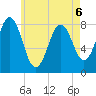 Monhegan Island tide chart for Wednesday, May 6, 2026