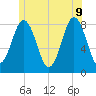 Monhegan Island tide chart for Tuesday, June 9, 2026