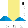Montauk Harbor entrance tide chart for Friday, January 8, 2021