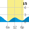 Montauk Harbor entrance tide chart for Thursday, April 15, 2021