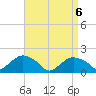 Montauk Harbor entrance tide chart for Tuesday, April 6, 2021