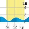 Montauk Harbor entrance tide chart for Sunday, May 16, 2021