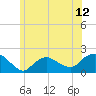 Montauk Harbor entrance tide chart for Saturday, June 12, 2021
