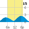 Montauk Harbor entrance tide chart for Wednesday, September 15, 2021