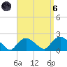 Montauk Harbor entrance tide chart for Monday, September 6, 2021