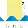 Montauk Harbor entrance tide chart for Tuesday, September 7, 2021
