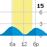 Montauk Harbor entrance tide chart for Monday, November 15, 2021