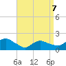 Montauk Harbor entrance tide chart for Thursday, April 7, 2022