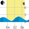 Montauk Harbor entrance tide chart for Wednesday, July 6, 2022