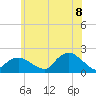 Montauk Harbor entrance tide chart for Friday, July 8, 2022