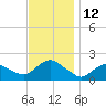 Montauk Harbor entrance tide chart for Saturday, November 12, 2022