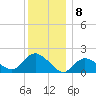 Montauk Harbor entrance tide chart for Thursday, December 8, 2022