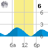 Montauk Harbor entrance tide chart for Friday, January 6, 2023