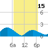 Montauk Harbor entrance tide chart for Wednesday, March 15, 2023