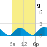 Montauk Harbor entrance tide chart for Thursday, March 9, 2023