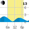 Montauk Harbor entrance tide chart for Thursday, April 13, 2023