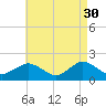 Montauk Harbor entrance tide chart for Sunday, April 30, 2023