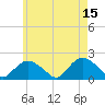 Montauk Harbor entrance tide chart for Monday, May 15, 2023