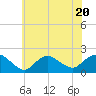 Montauk Harbor entrance tide chart for Thursday, July 20, 2023