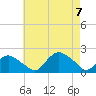 Montauk Harbor entrance tide chart for Monday, August 7, 2023