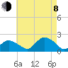Montauk Harbor entrance tide chart for Tuesday, August 8, 2023