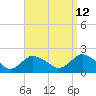 Montauk Harbor entrance tide chart for Tuesday, September 12, 2023
